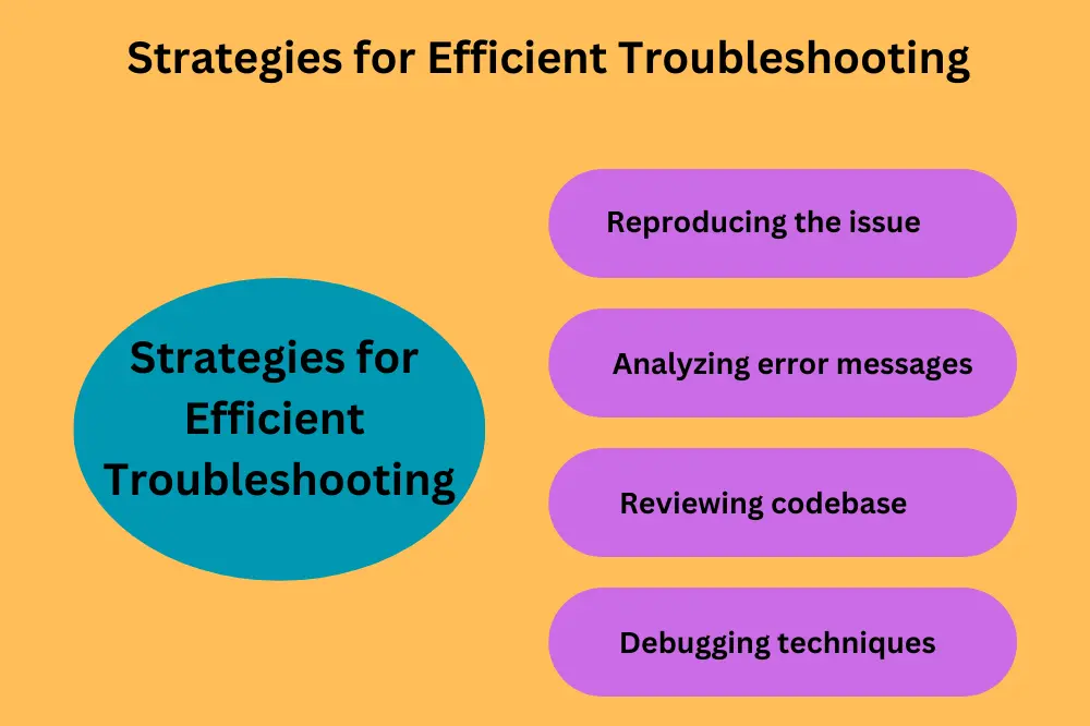 strategy for efficient troubleshooting