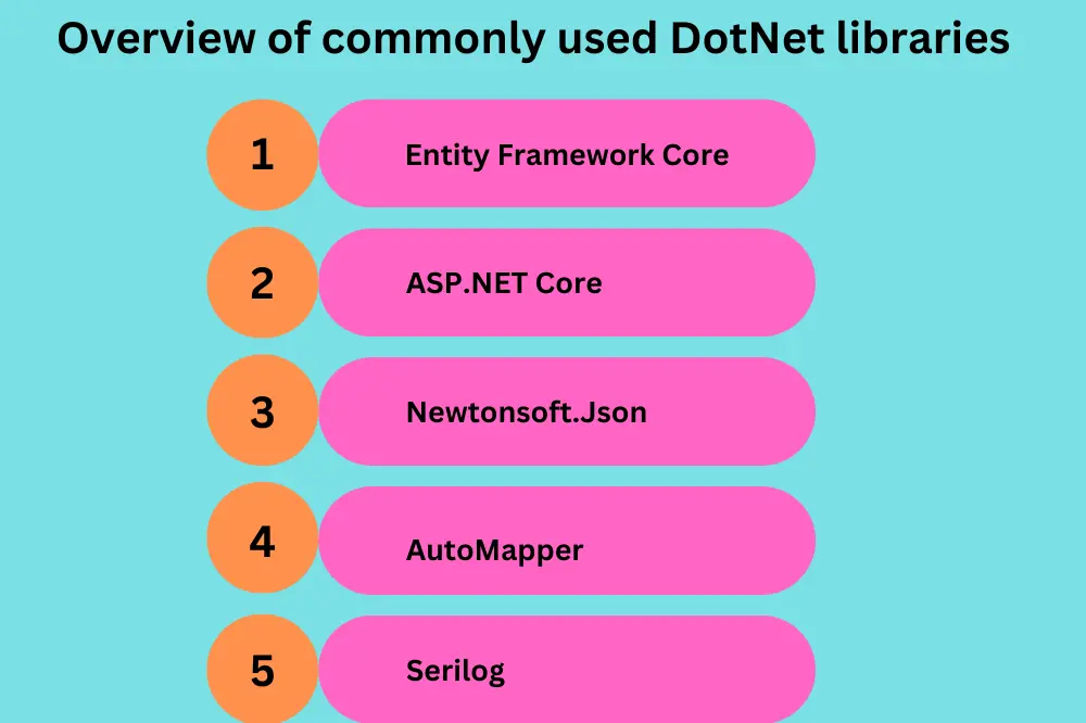 overview of commonly used dotnet