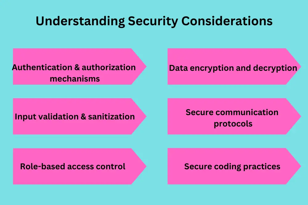 Understanding security consideration