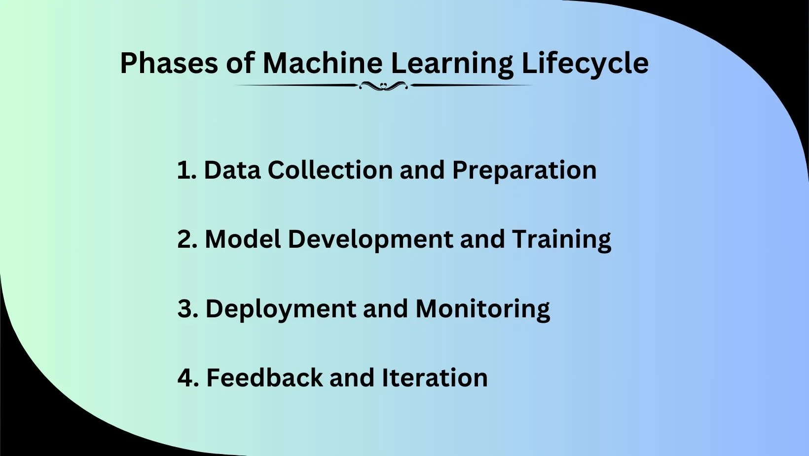 Phases of Machine Learning Lifecycle